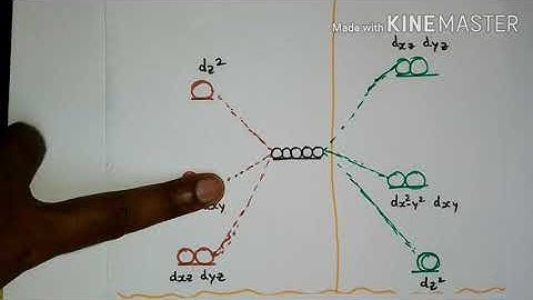 d - orbital splitting in different geometries