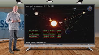 SEISMIC STORM POTENTIAL | Planetary & Seismic Update 15 May 2024