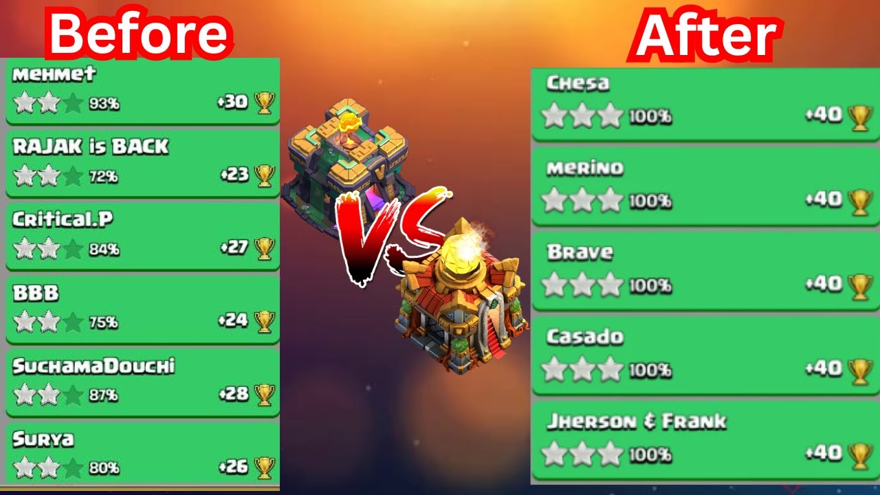 Mastering Clash of Clans TH14 Dominates TH16 in Legend League