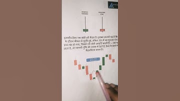 Inverted Hammer Candlestick pattern Share market Candlestick pattern|| #chartpatterns #sharemarket