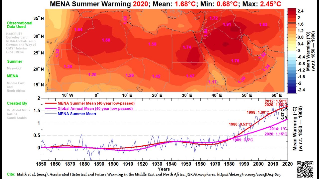 Heat Surge: Tracking 170 Years of Climate Change in the Middle East and ...