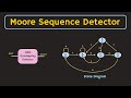 Design of Moore Sequence Detector (Overlapping and Non-overlapping) Explained with Simulation