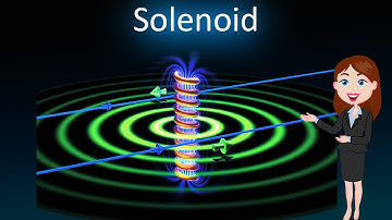 Solenoid || 3D animated explanation || class 10th || Magnetic effect of current ||