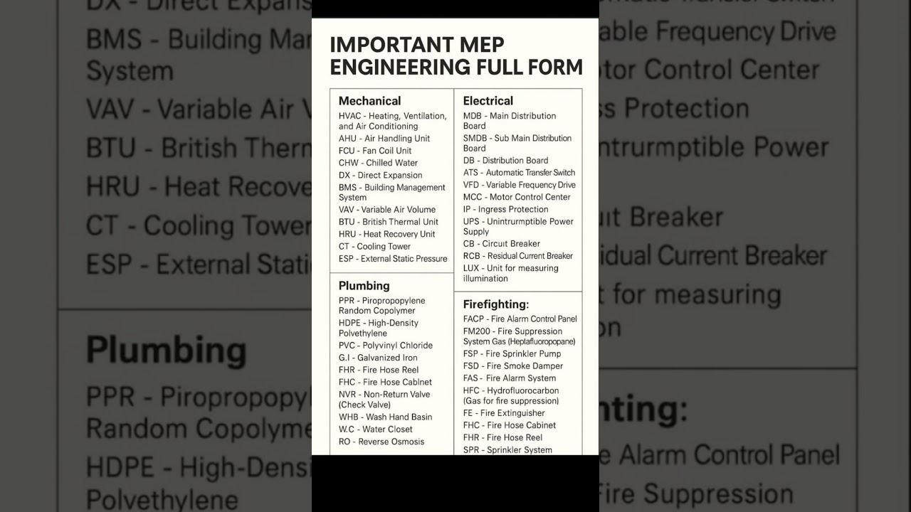 MEP FULL FORM | HVAC MUMBAI KA TECHNICIAN