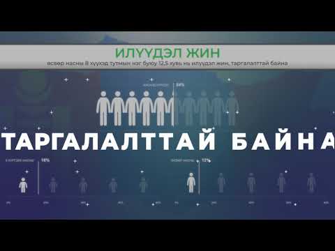 Видео: Ургасан, урт жимсний өргөст хэмхийг хэрхэн яаж хэрэглэх (тусгай даршилсан ногоо)