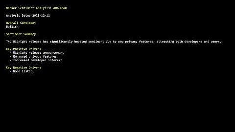 Trade Setup Report for Cardano - Dec 11, 2025 - 16:20 UTC