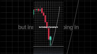 Hammer / John Wick Candle 🔨 | Powerful Reversal Signal in Trading
