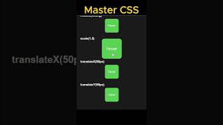 MASTER CSS🔥IN ONE VIDEO