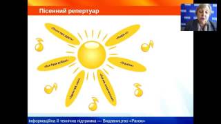 Музичне мистецтво. 7 клас. Уподобання сучасного слухача Музичне мистецтво. 7 клас. Уподобання сучасного слухача