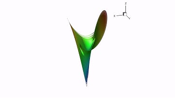 Lorenz attractor at R=58