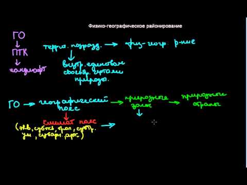 190  Физико географическое районирование