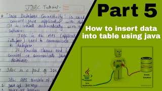 How to Insert data into datatable using Java | Java Database tutorials | JDBC #05