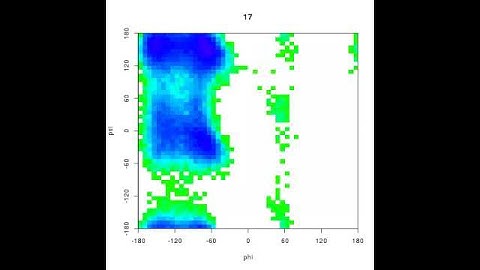 Flying Gaussian Tutorial on alanine dipeptide