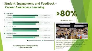 Pathways to Success Unlocking Careers through Holistic Work Based Learning