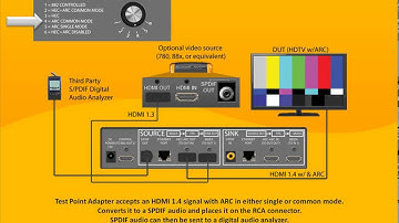 TPA-EAC-4R General Video