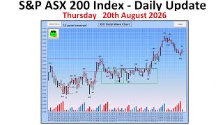 S&P ASX 200 Index (XJO) - Daily Update - 20th August 2026