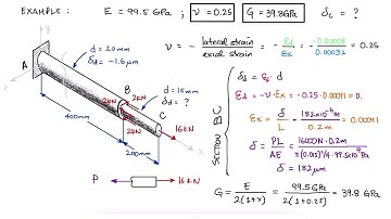 Axial Deformation, Thermal Expansion, and Poisson