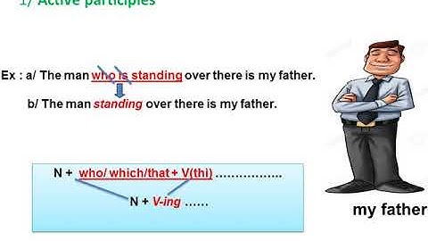 VIDEO BÀI GIẢNG TIẾNG ANH THPT 11: UNIT 11 : SOURCES OF ENERGY - LANGUAGE FOCUS