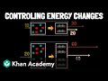Understanding Chemical Reactions: Endothermic and Exothermic