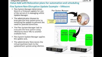 IBM Flex System Manager- Storage Management