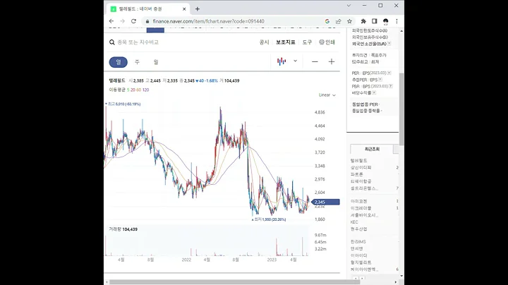 091440텔레필드 주가 전망 및 차트 분석
