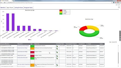 eQube App on SharePoint eHub DDR