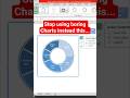 Charts In Excel || Visuals in Excels || #excel #excelshortcuts #exceltricks #mis