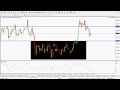 Introduction to daily forex chart Analysis and Updates