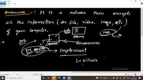 Network Basics | Lecture-57 | Spyware, Ransomware | By Devendra Sir | IICS COLLEGE |