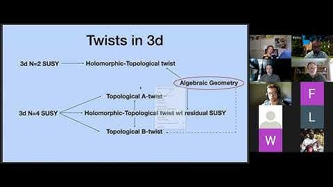 Davide Gaiotto | Algebraic structures in twisted theories