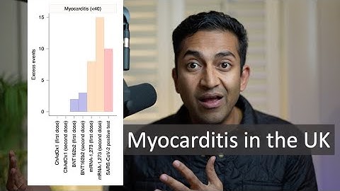 Myocarditis in the UK:  Moderna vs. the Virus!  NEW Nature Medicine Paper