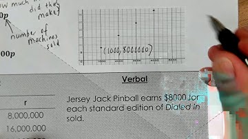 Review: Multiple Representations of Functions