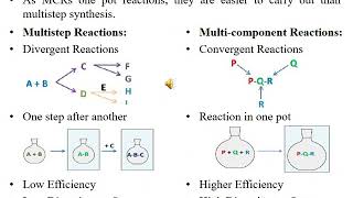L 29 MS Ugi reaction introduction & mechanism Dr  Shahid