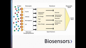 Biosensors