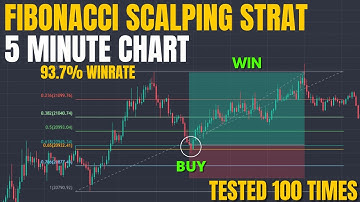 INSANE 93.7% WINRATE 5 Minute Fibonacci Scalping Strategy 🤑
