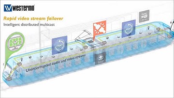 Rapid video stream failover