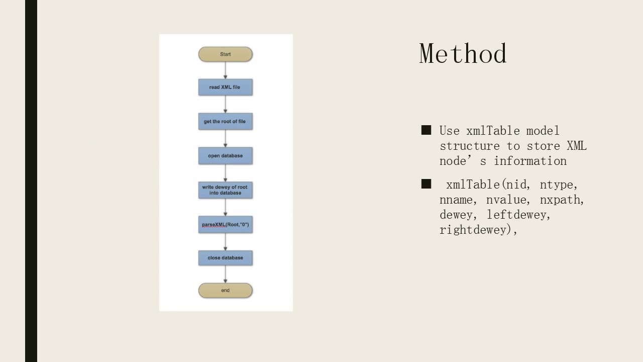 cloud computing presentation - YouTube