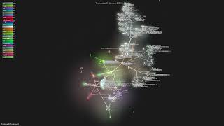 Famous TaskingAI/TaskingAI - Gource visualisation Profile