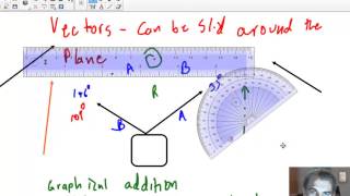 Graphical Vector addition