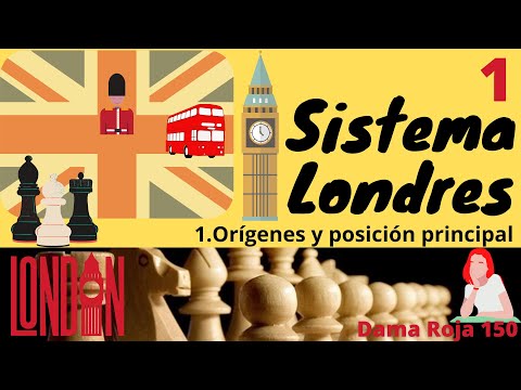 Sistema Londres – Videos de Ajedrez
