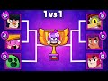 Who is the best hypercharge brawler  season 20  brawl stars tournament