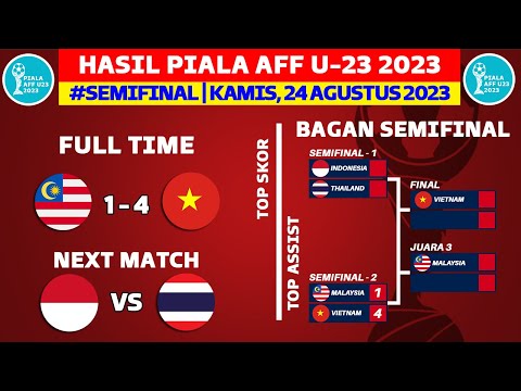 Hasil Piala AFF U23 2023 Hari ini - Malaysia vs Vietnam - Semifinal Piala AFF U23 2023