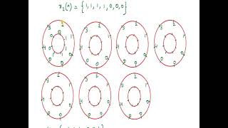 DSP#5 Problem on Circular Convolution & Linear Convolution-