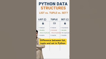 Python Lists, Tuples & Sets | What’s the Difference? #listinpython #tuples #setsinpython