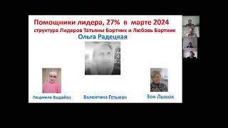 Итоги Марта 2024 И Опыт Победителей Бюро 7