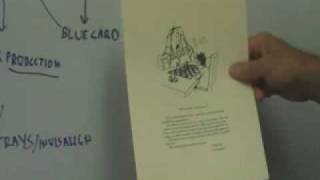 Recall/Recare System