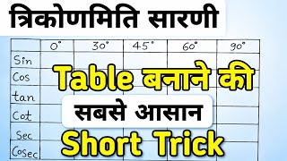 Trigonometry table banana shikhe trick se 