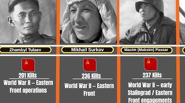 Most Lethal Soviet Snipers in History Killers of the Eastern Front