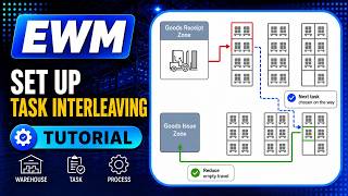 SAP EWM - Resource Management E12: Set Up Task Interleaving