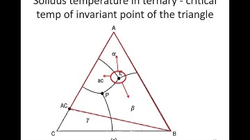 MSE403G S20 Lecture 27 Module 2